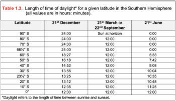 LABORATORY 1: EARTH-SUN RELATIONSHIPS AND INSOLATION RECEIPT – Physical ...