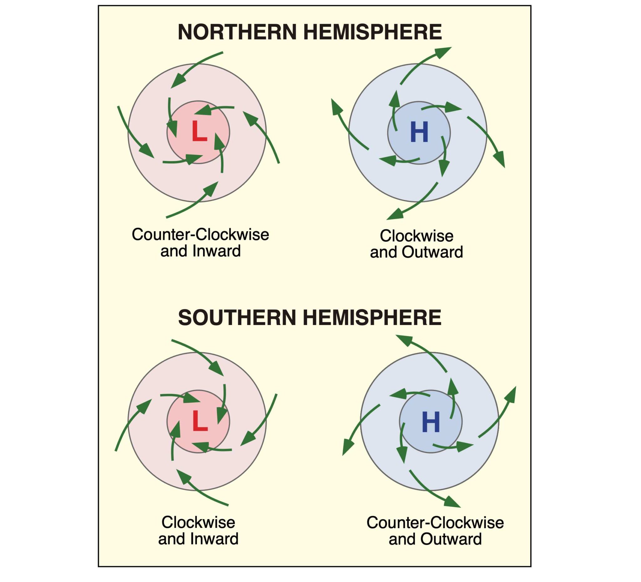 laboratory-3-atmosphere-composition-pressure-and-circulation