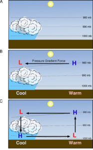 LABORATORY 3: ATMOSPHERE COMPOSITION, PRESSURE, AND CIRCULATION ...