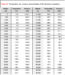 LABORATORY 3: ATMOSPHERE COMPOSITION, PRESSURE, AND CIRCULATION ...