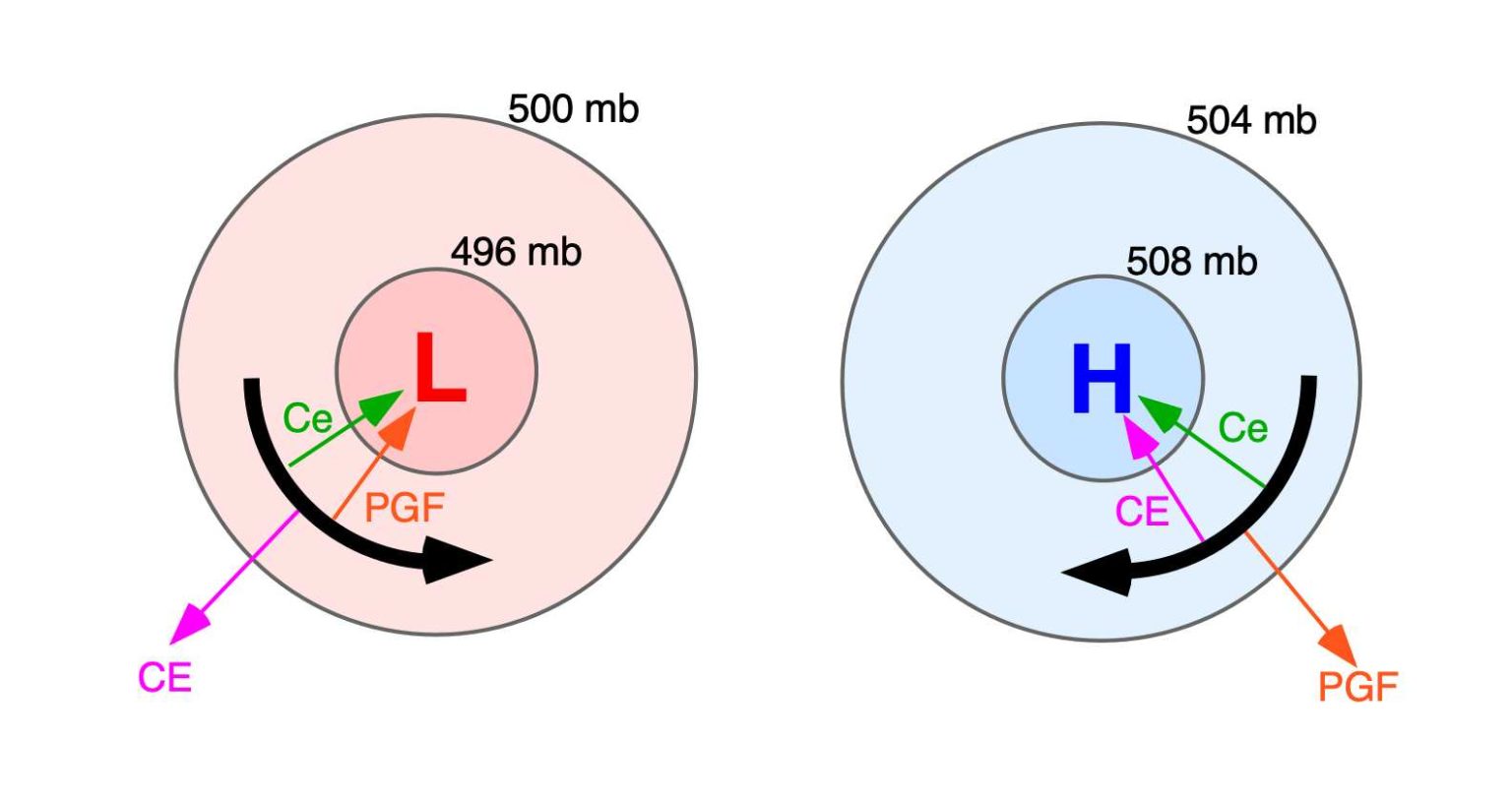 LABORATORY 3: ATMOSPHERE COMPOSITION, PRESSURE, AND CIRCULATION ...