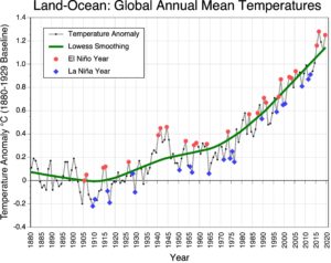 LABORATORY 6: CLIMATE CHANGE – PART 1 – Physical Geography Lab Manual ...