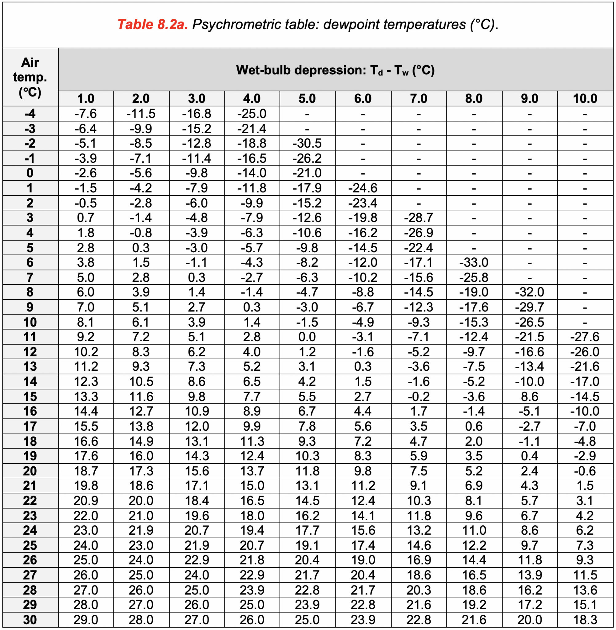 LABORATORY 8: ATMOSPHERIC MOISTURE AND PRECIPITATION – Physical ...