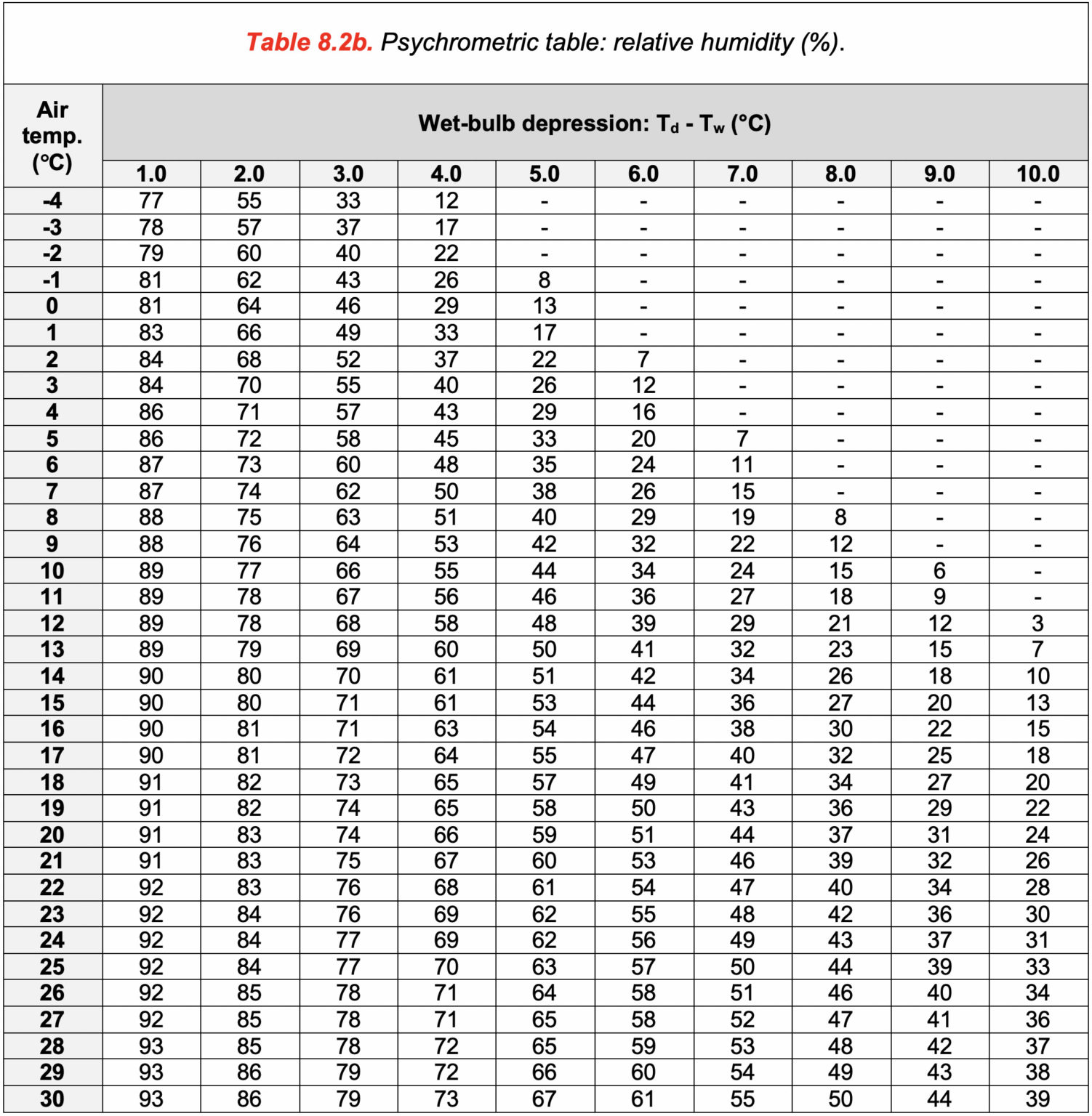 LABORATORY 8: ATMOSPHERIC MOISTURE AND PRECIPITATION – Physical ...