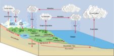 LABORATORY 8: ATMOSPHERIC MOISTURE AND PRECIPITATION – Physical ...