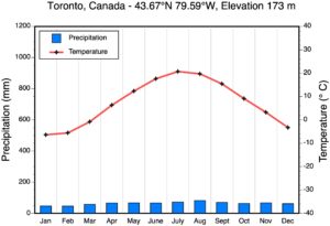 LABORATORY 5: CLASSIFICATION OF GLOBAL CLIMATES – Physical Geography ...