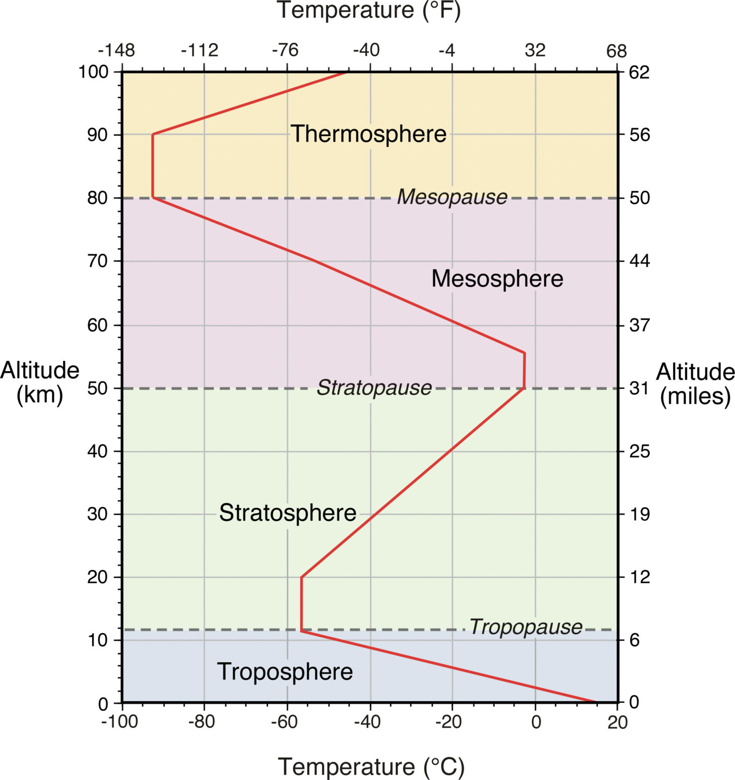 LABORATORY 2: HEAT AND TEMPERATURE IN THE ATMOSPHERE – Physical ...