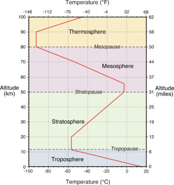 LABORATORY 2: HEAT AND TEMPERATURE IN THE ATMOSPHERE – Physical ...