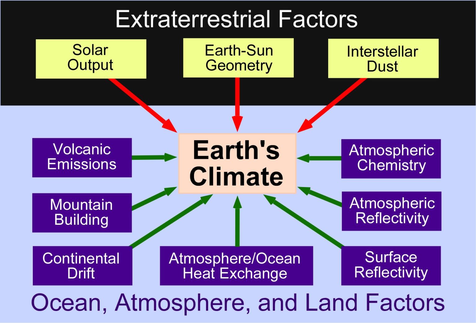 LABORATORY 6: CLIMATE CHANGE – PART 1 – Physical Geography Lab Manual ...