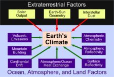 LABORATORY 6: CLIMATE CHANGE – PART 1 – Physical Geography Lab Manual ...