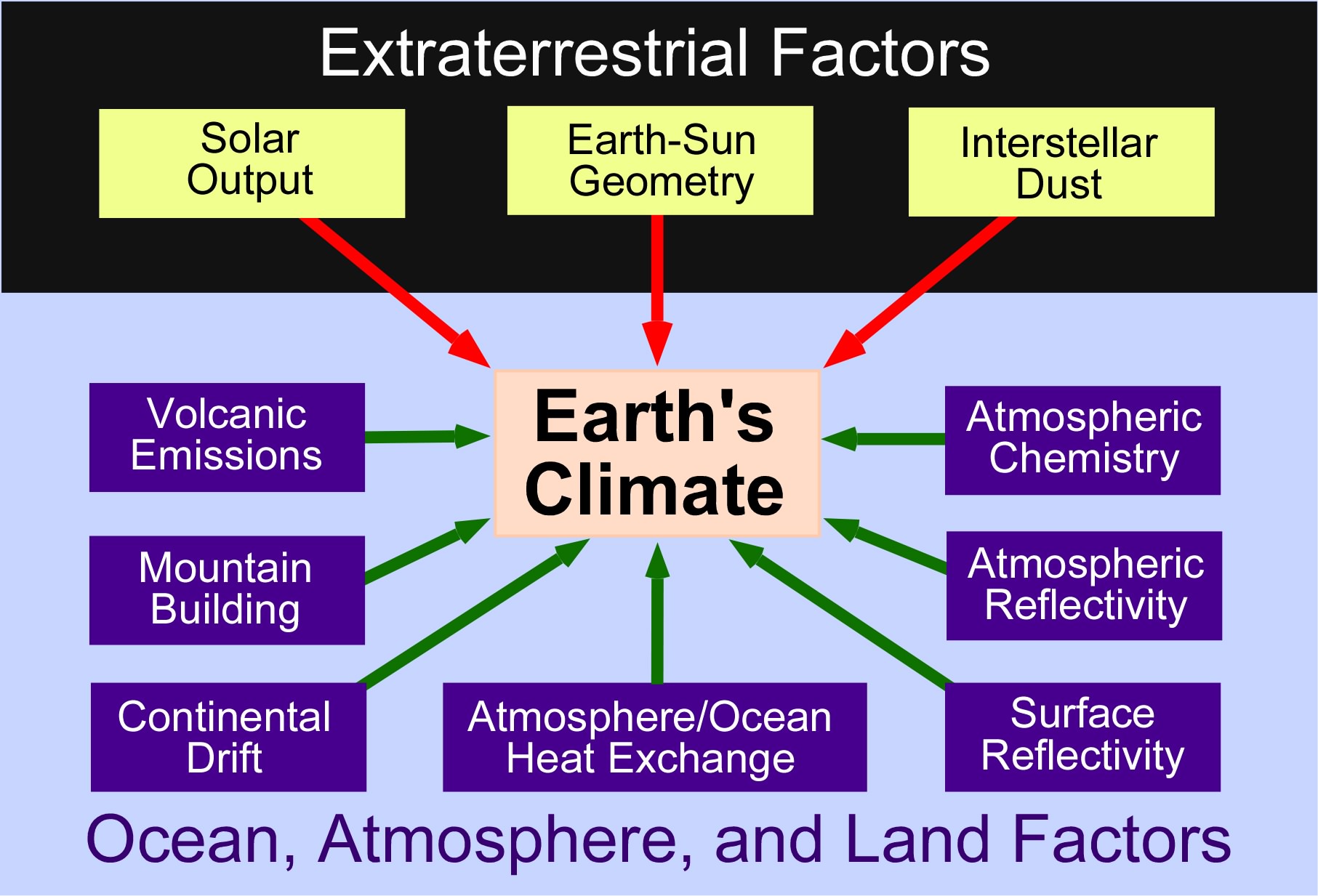 LABORATORY 6 CLIMATE CHANGE PART 1 Physical Geography Lab Manual