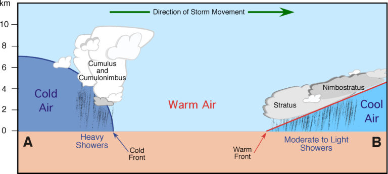 LABORATORY 4: MID-LATITUDE CYCLONES, WEATHER MAPS, AND FORECASTING ...