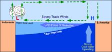 LABORATORY 6: CLIMATE CHANGE – PART 1 – Physical Geography Lab Manual ...