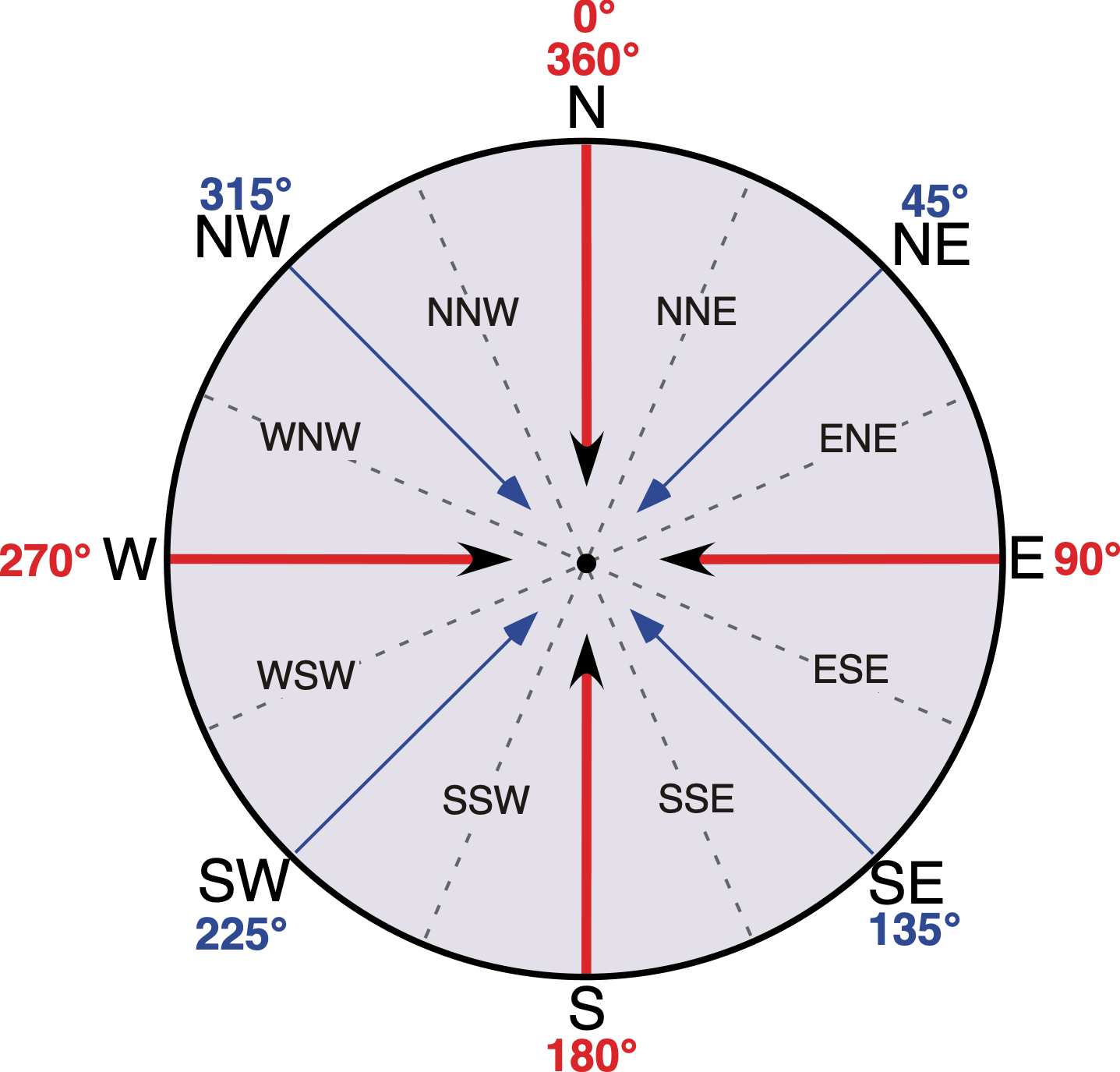 LABORATORY 4: MID-LATITUDE CYCLONES, WEATHER MAPS, AND FORECASTING ...