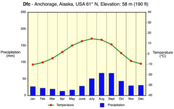 Appendix 2: Köppen Climate Classification System – Physical Geography ...