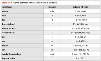 Appendix 1: Units of Measurement, Mathematical Rules, and Conversion ...