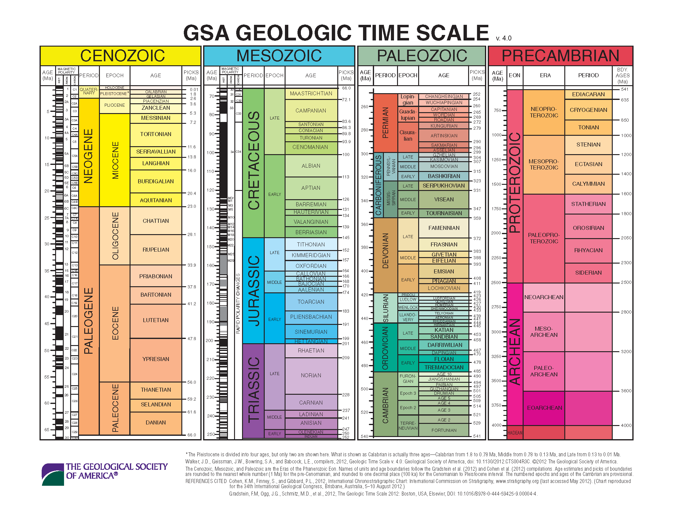 1 5 Three Big Ideas Geological Time Uniformitarianism And Plate