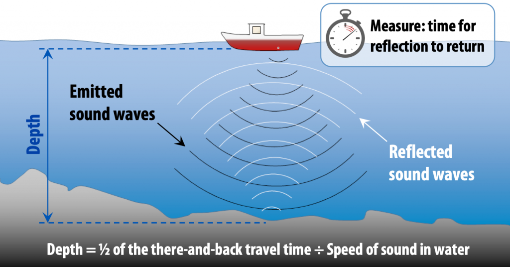4.3 Geological Renaissance of the Mid20th Century Physical Geology