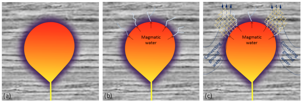 10 6 Metamorphic Hydrothermal Processes And Metasomatism Physical