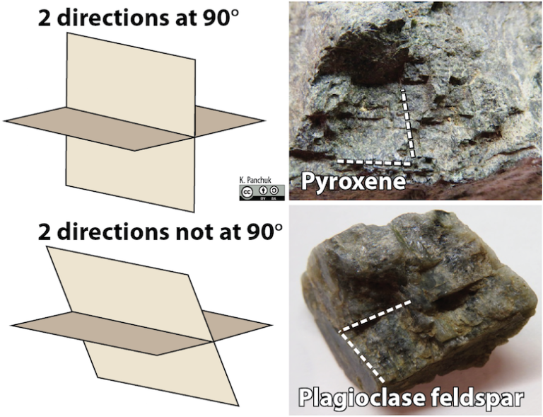 5.6 Mineral Properties – Physical Geology – H5P Edition V1.1