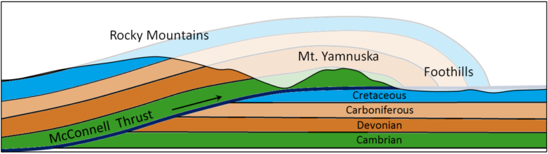 Fractures Joints And Faults Physical Geology H P Edition V