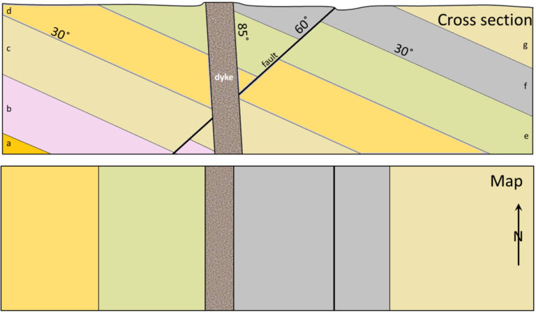 13.5 Measuring Geological Structures – Physical Geology – H5P Edition V1.1