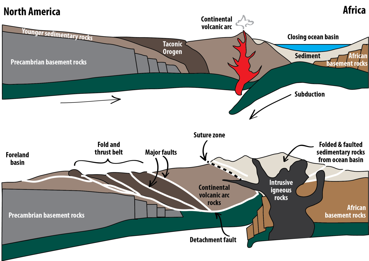 13.4 Mountain Building – Physical Geology – H5P Edition V1.1