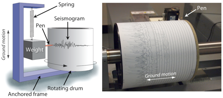 12.2 Seismic Waves And Measuring Earthquakes – Physical Geology – H5P ...