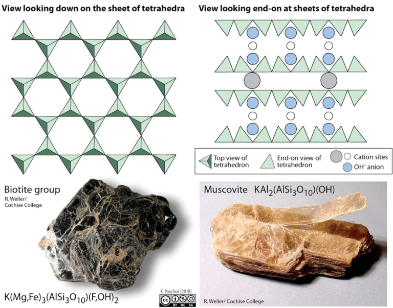 5.4 Silicate Minerals – Physical Geology – H5P Edition V1.1