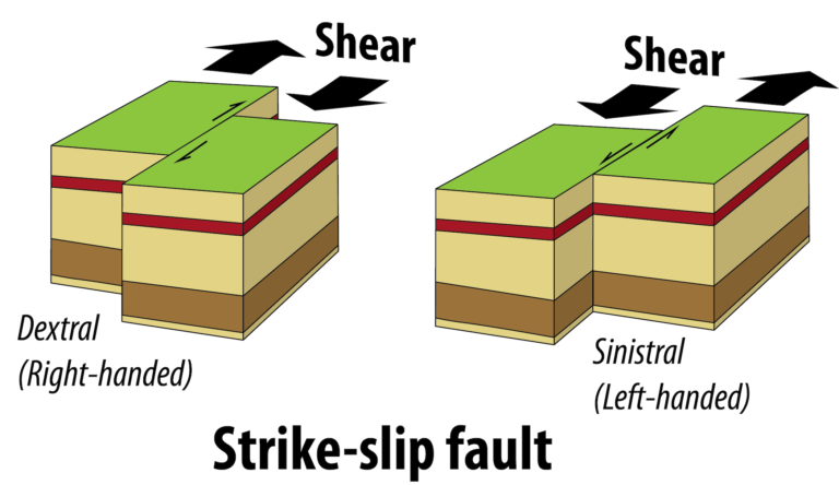 13.3 Fractures, Joints, and Faults – Physical Geology – H5P Edition V1.1