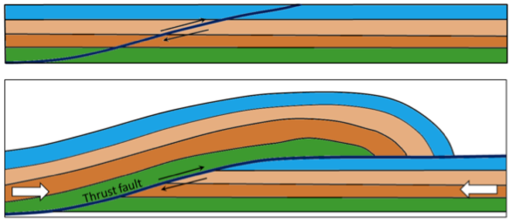 Fractures Joints And Faults Physical Geology H P Edition V