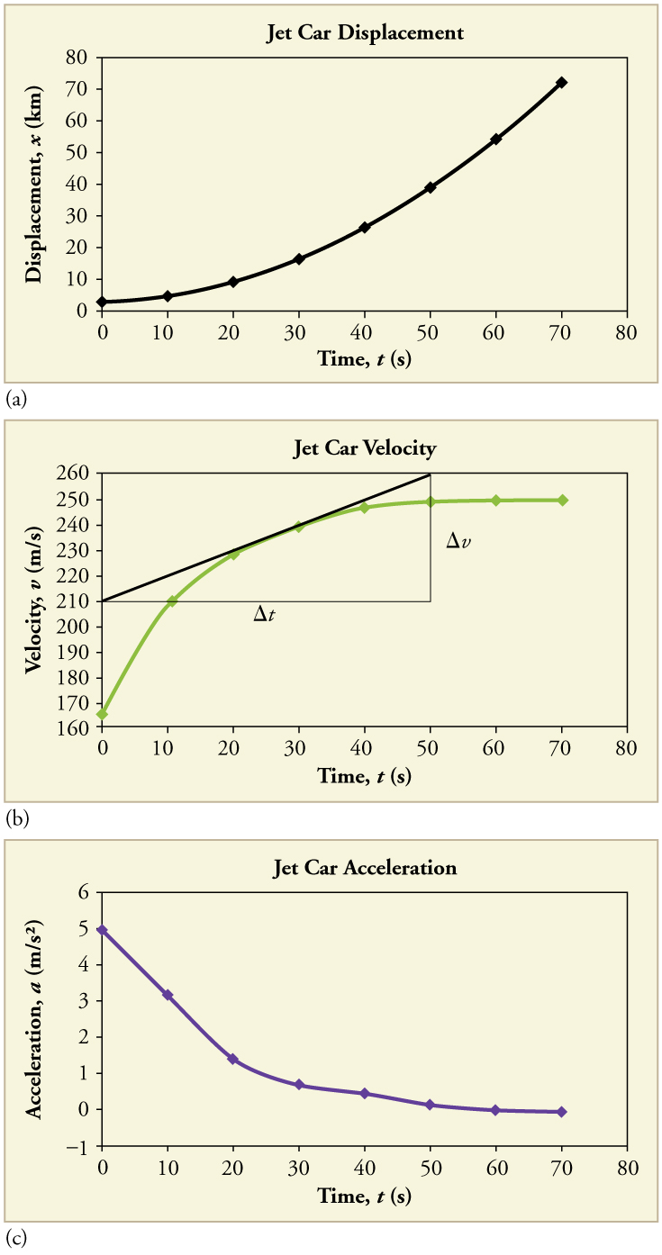 PhysicsLAB: Constant Velocity: Velocity-Time Graphs