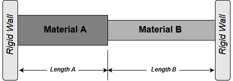 Thermal Expansion Stress – Strength of Materials Supplement for Power ...