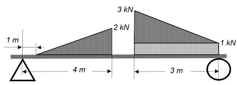 Beam Reactions and Diagrams – Strength of Materials Supplement for ...