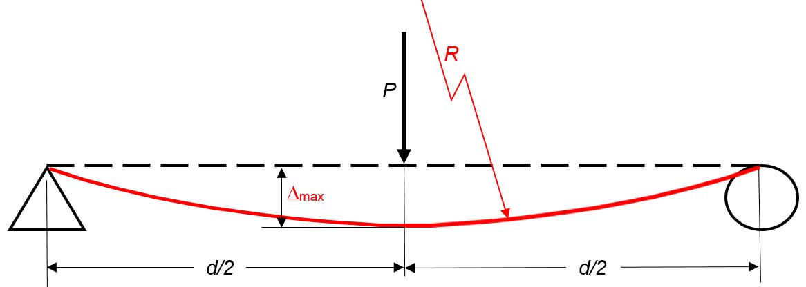 Beam Deflection – Strength of Materials Supplement for Power Engineering