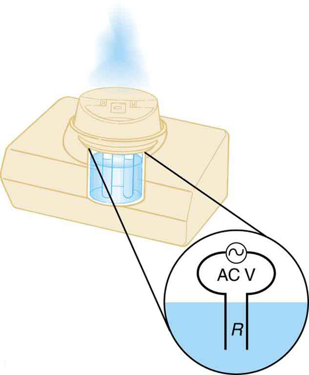 The picture shows a cold vaporizer filled with water. Vapor is shown to emerge from the vaporizer. An enlarged view of the circuit inside the vaporizer is also shown. The circuit shows an A C power source connected to the leads, which are immersed in the water of the vaporizer. The resistance of the leads is shown as R.