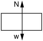 A rectangle with a base longer than the height. A vertical line with arrowheads on both ends passes through the rectangle, bisecting the horizontal sides. The top of the arrow is labeled N, and the bottom is labeled w.