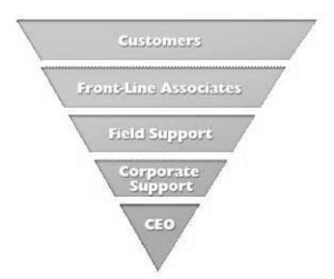 Home Depot Pyramid
