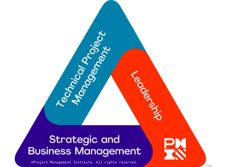 1.3 Digitalization of Project Management – Managing Project Costs ...