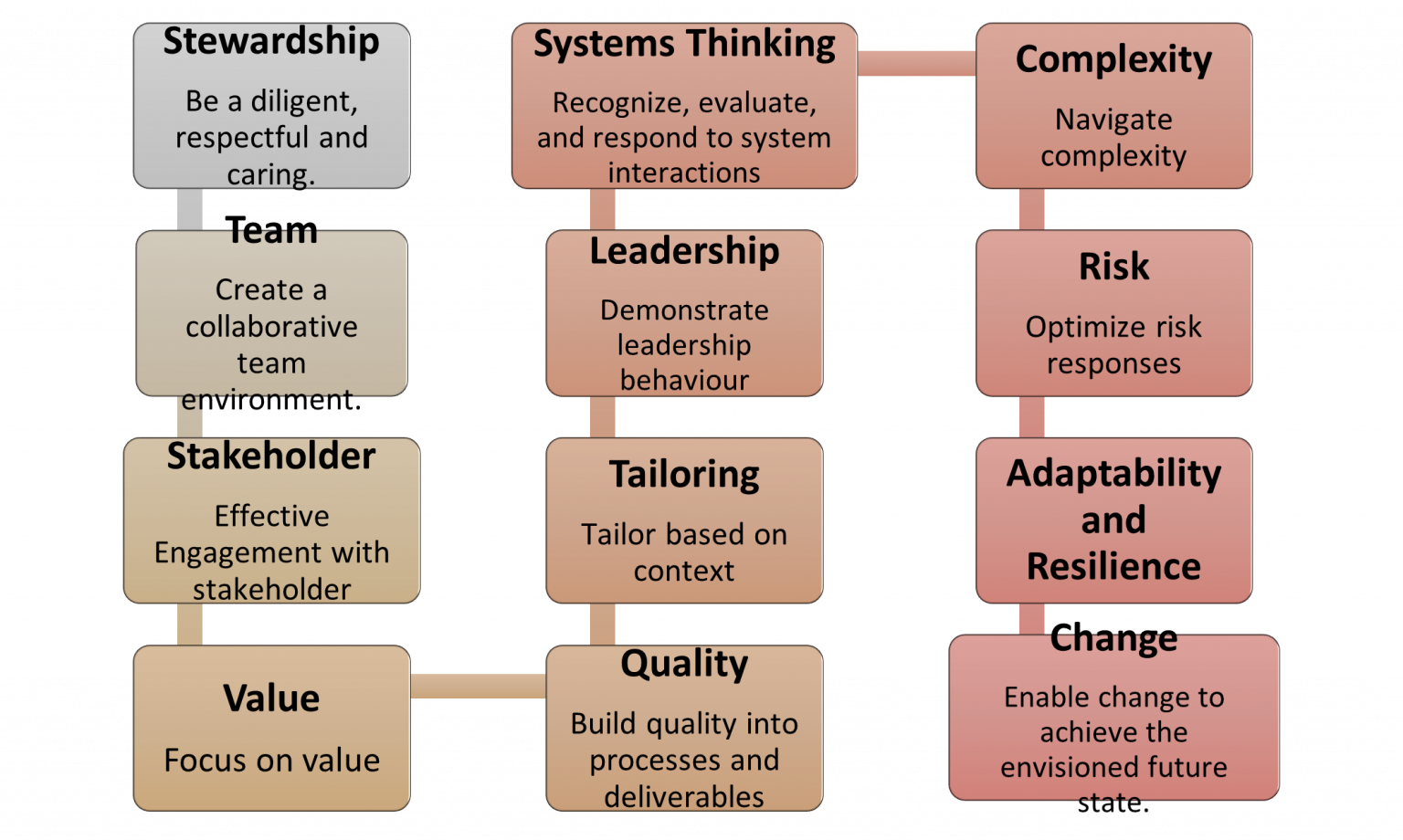 1-4-pmi-standards-for-project-management-and-project-performance