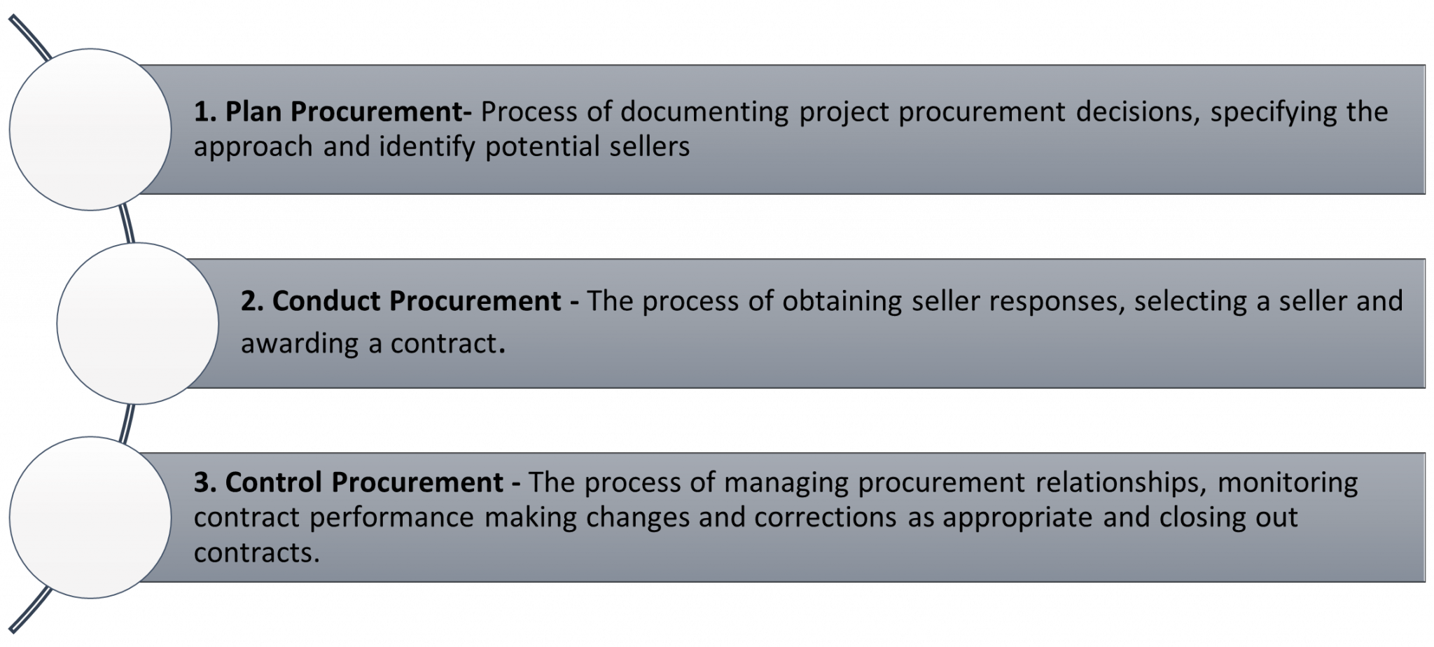 4-1-procurement-management-managing-project-costs-risks-quality-and