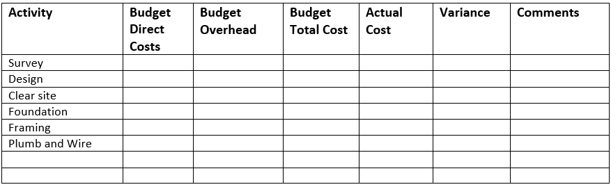 2.4 Understanding Budgets – Managing Project Costs, Risks, Quality and ...