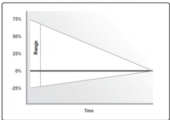 2.1 The Concept of Estimation in Projects – Managing Project Costs ...