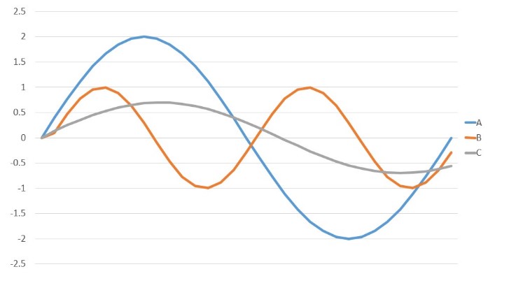 Waves and Wavelengths – Psychology – H5P Edition