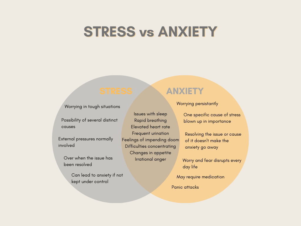 Mental Health – Stress Survival Guide – Reboot Your Resiliency with ...