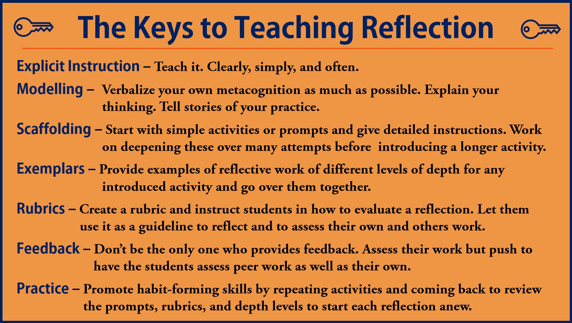 A summary graphic of the key teaching principles for reflection: explicit instruction, modelling, scaffolding, exemplars, rubrics, feedback, practice.