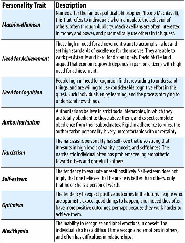 Unique Personality Traits Examples