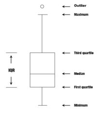 7.2.1 Between A Discrete and A Continuous Variable – Simple Stats Tools
