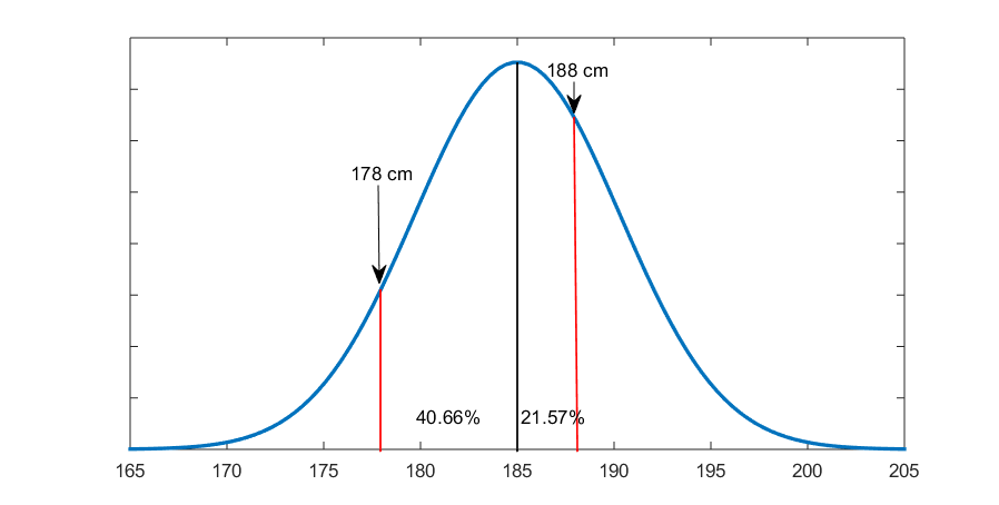 5.2.5 The Real Use of z-Values – Simple Stats Tools