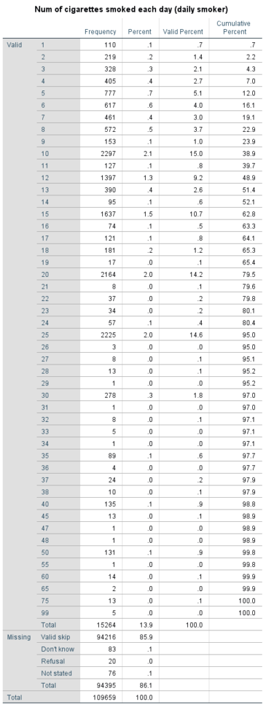 4.2 Interquartile Range – Simple Stats Tools